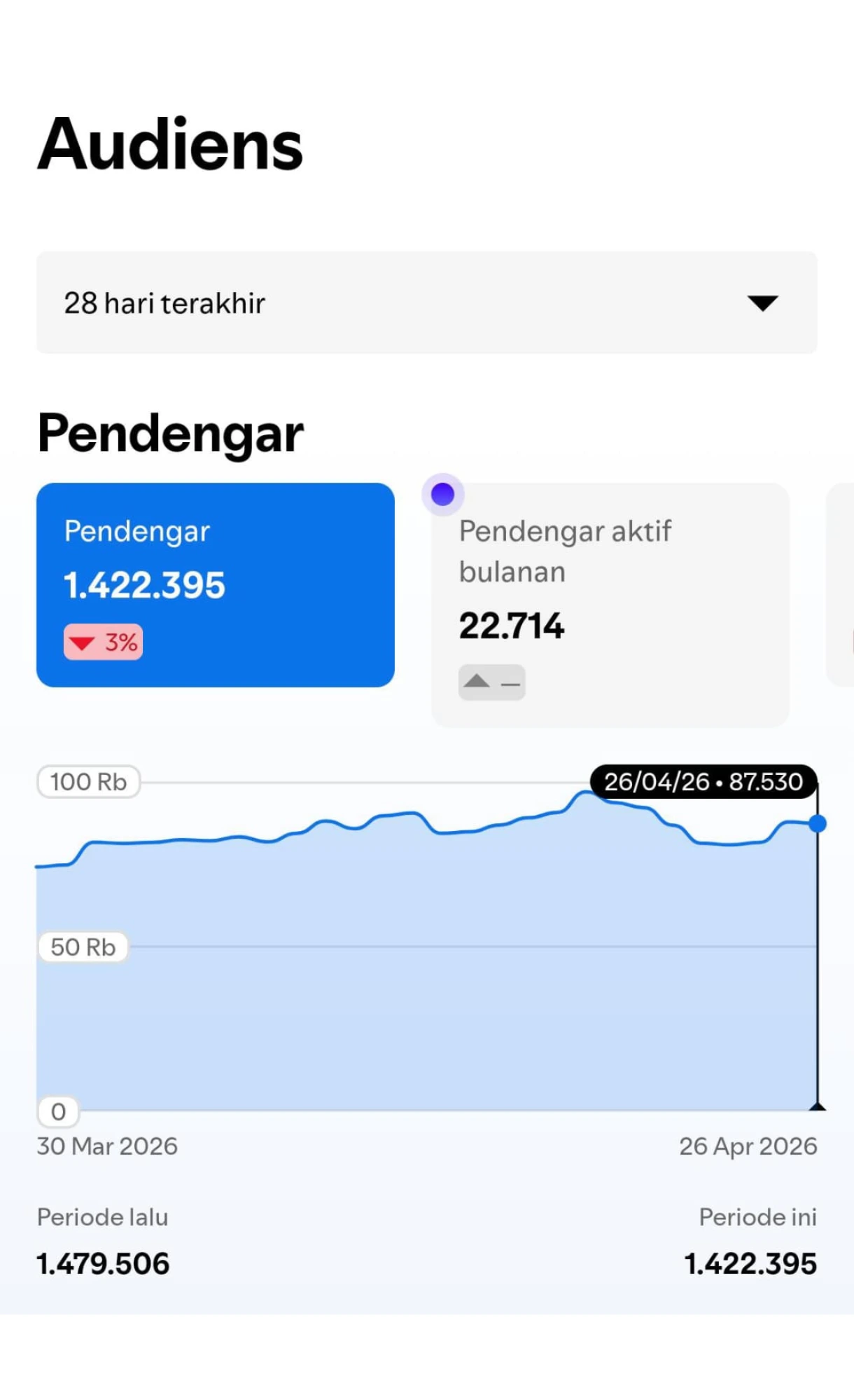Spotify Audience